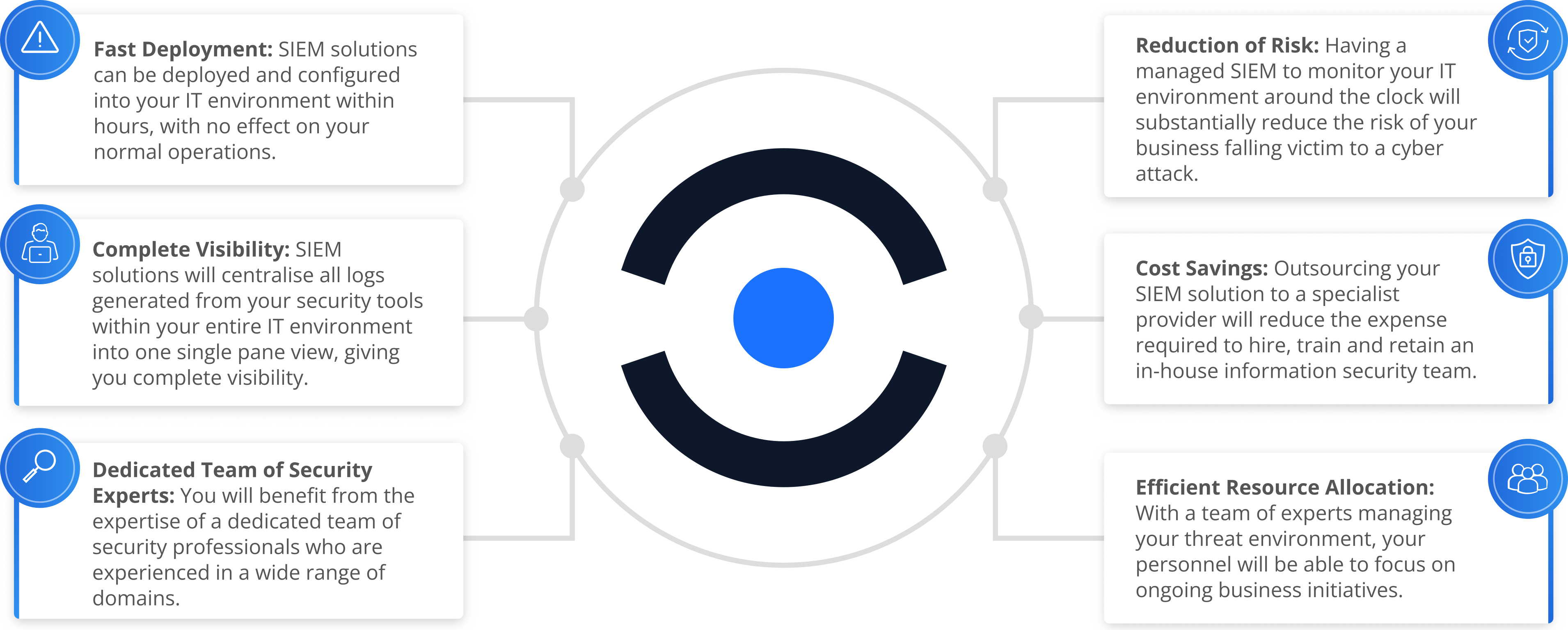 Diagram of the goals of a red team exercise