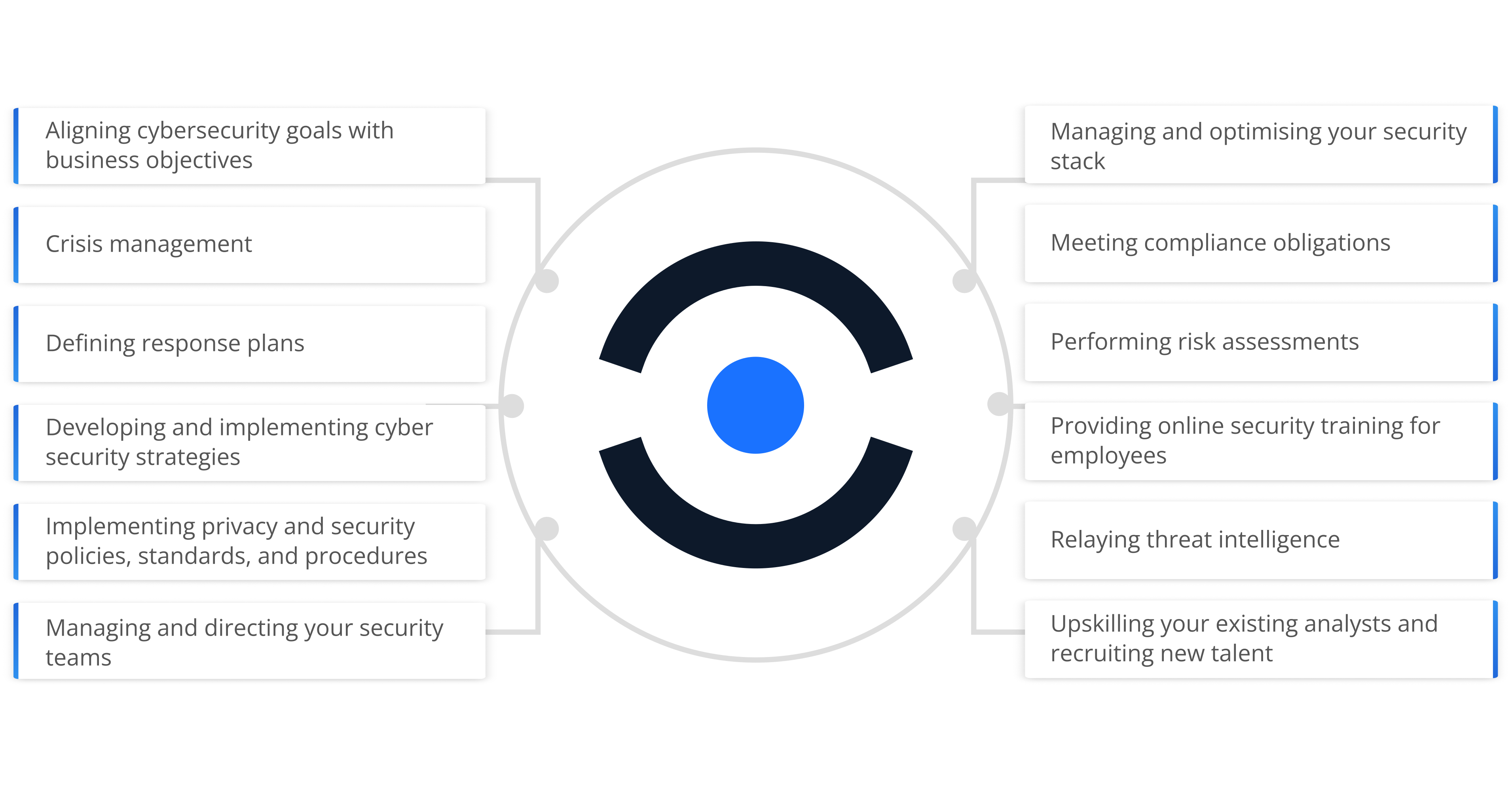 Managed Security Services diagram